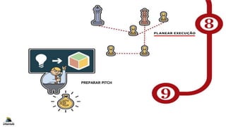 5 de Dezembro
PREPARAR PITCH
10 de Janeiro
 