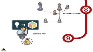 5 de Dezembro
PREPARAR PITCH
10 de Janeiro
 