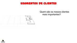 Segmentos de Clientes
Quem são os nossos clientes
mais importantes?
 