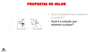 Propostas de Valor
• Qual o problema que estamos
a resolver?
• Qual é a solução que
estamos a propor?
 