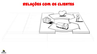 Relações com os Clientes
 