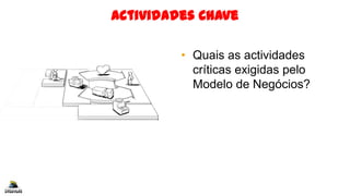 Actividades Chave
• Quais as actividades
críticas exigidas pelo
Modelo de Negócios?
 