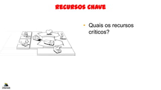 Recursos Chave
• Quais os recursos
críticos?
 