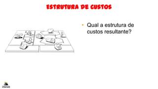 • Qual a estrutura de
custos resultante?
Estrutura de Custos
 