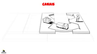 Canais
 