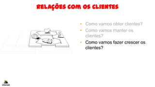 Relações com os Clientes
• Como vamos obter clientes?
• Como vamos manter os
clientes?
• Como vamos fazer crescer os
clientes?
 