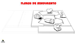 Fluxos de Rendimento
 