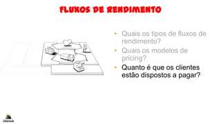 Fluxos de Rendimento
• Quais os tipos de fluxos de
rendimento?
• Quais os modelos de
pricing?
• Quanto é que os clientes
estão dispostos a pagar?
 