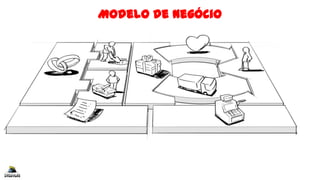 Modelo de Negócio
 