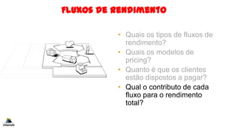 Fluxos de Rendimento
• Quais os tipos de fluxos de
rendimento?
• Quais os modelos de
pricing?
• Quanto é que os clientes
estão dispostos a pagar?
• Qual o contributo de cada
fluxo para o rendimento
total?
 