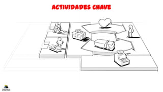 Actividades Chave
 