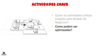 Actividades Chave
• Quais as actividades críticas
exigidas pelo Modelo de
Negócios?
• Como podem ser
optimizadas?
 