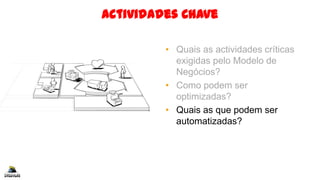 Actividades Chave
• Quais as actividades críticas
exigidas pelo Modelo de
Negócios?
• Como podem ser
optimizadas?
• Quais as que podem ser
automatizadas?
 