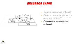 Recursos Chave
• Quais os recursos críticos?
• Quais as características dos
recursos críticos?
• Como obter os recursos
críticos?
 