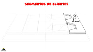 Segmentos de Clientes
 
