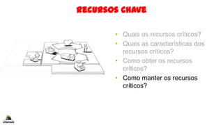 Recursos Chave
• Quais os recursos críticos?
• Quais as características dos
recursos críticos?
• Como obter os recursos
críticos?
• Como manter os recursos
críticos?
 