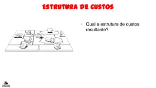• Qual a estrutura de custos
resultante?
Estrutura de Custos
 