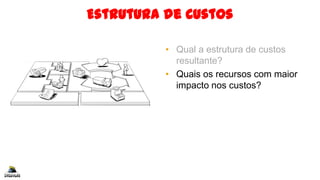 • Qual a estrutura de custos
resultante?
• Quais os recursos com maior
impacto nos custos?
Estrutura de Custos
 