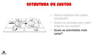 • Qual a estrutura de custos
resultante?
• Quais os recursos com maior
impacto nos custos?
• Quais as actividades mais
caras?
Estrutura de Custos
 