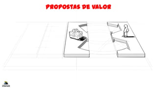 Propostas de Valor
 