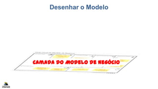 Desenhar o Modelo
Camada do Modelo de Negócio
 