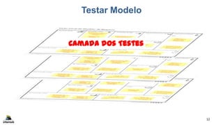 Testar Modelo
12
Camada dos Testes
 