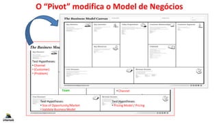 O “Pivot” modifica o Model de Negócios
Test Hypotheses:
• Problem
• Customer
• User
• Payer
Test Hypotheses:
• Demand Creation
Test Hypotheses:
• Channel
Test Hypotheses:
• Product
• Market Type
• Competitive
Test Hypotheses:
• Pricing Model / Pricing
Test Hypotheses:
• Size of Opportunity/Market
• Validate Business Model
Test Hypotheses:
• Channel
• (Customer)
• (Problem)
Customer
Development
Team
Agile
Development
The Business Model/Customer Development Canvas
 