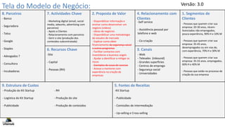 Tela do Modelo de Negócio:
8. Parceiros 7. Actividades Chave 2. Proposta de Valor 4. Relacionamento com
Clientes
1. Segmentos de
Clientes
9. Estrutura de Custos 5. Fontes de Receitas
6. Recursos Chave 3. Canais
Data:
- Banco
- Seguradora
- Telco
- Google
- Staples
- Advogados ?
- Consultora
- Incubadoras
- Produção do Kit Startup
- Logística do Kit Startup
- Publicidade
- Marketing digital (email, social
media, adworks, advertising com
parceiros)
- Apoio a Clientes
- Relacionamento com parceiros
- Gerir o site (produção dos
conteúdos subcontratada)
-Site
- Capital
- Pessoas (RH)
- Disponibilizar informação e
ensinar como desenvolver um
negócio (vídeos)
- Ideias de negócios
- Disponibilizar uma metodologia
de estudos de mercado
- Explicar como obter
financiamento da segurança social
e outros programas
- Facilitar contactos com
investidores e business angels
- Ajudar a identificar e mitigar os
riscos
- Exemplos de casos de sucesso
- Acesso a mentores com
experiência na criação de
empresas
-Self service
- Assistência pessoal por
telefone e web
- Co-criação
- Web
- Telesales (inbound)
- Grandes superfícies
- Centros de emprego
- Segurança social
- Universidades
- Pessoas que querem criar sua
empresa: 20-30 anos, récem-
licenciados não empregados,
pouca experiência, 90% H e 10% M
- Pessoas que querem criar sua
empresa: 35-45 anos,
desempregados ou em vias de,
com experiência, 70% H e 30% M
- Pessoas que querem criar sua
empresa: 35-55 anos, empregados,
60% H e 40% M
- Pessoas que estão no processo de
criação da sua empresa
-Kit Startup
- Publicidade
- Comissões de intermediação
- Up-selling e Cross-selling
Versão: 3.0
- RH
- Produção do site
- Produção de conteúdos
 