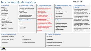 Tela do Modelo de Negócio:
8. Parceiros 7. Actividades Chave 2. Proposta de Valor 4. Relacionamento com
Clientes
1. Segmentos de
Clientes
9. Estrutura de Custos 5. Fontes de Receitas
6. Recursos Chave 3. Canais
Data:
(Portal)
- Advogados
- Contabilistas
- Consultadoria
- Incubadoras
-Associações
(Kit da Startupl)
- Staples
- Consultadoria
- Agência Publicidade
- Seguradora
- Telco
- Banco
- Media (e.g. Anúncios)
- Produção do Kit Startup
- Logística do Kit Startup
- Publicidade
- Marketing digital (email, social
media, adworks, advertising com
parceiros)
- Apoio a Clientes
- Relacionamento com parceiros
- Gerir o site (produção dos
conteúdos subcontratada)
-Site
- Capital
- Pessoas (RH)
- Disponibilizar informação e
ensinar como desenvolver um
negócio (vídeos)
- Ideias de negócios
- Disponibilizar uma metodologia
de estudos de mercado
- Explicar como obter
financiamento da segurança social
e outros programas
- Facilitar contactos com
investidores e business angels
- Ajudar a identificar e mitigar os
riscos
- Exemplos de casos de sucesso
- Acesso a mentores com
experiência na criação de
empresas
-Self service
- Assistência pessoal por
telefone e web
- Co-criação
- Web
- Telesales (inbound)
- Grandes superfícies
- Centros de emprego
- Segurança social
- Universidades
- Pessoas que querem criar sua
empresa: 20-30 anos, récem-
licenciados não empregados,
pouca experiência, 90% H e 10% M
- Pessoas que querem criar sua
empresa: 35-45 anos,
desempregados ou em vias de,
com experiência, 70% H e 30% M
- Pessoas que querem criar sua
empresa: 35-55 anos, empregados,
60% H e 40% M
- Pessoas que estão no processo de
criação da sua empresa
-Kit Startup
- Publicidade
- Comissões de intermediação
- Up-selling e Cross-selling
Versão: 4.0
- RH
- Produção do site
- Produção de conteúdos
 