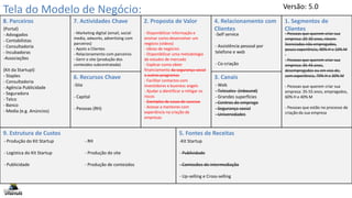Tela do Modelo de Negócio:
8. Parceiros 7. Actividades Chave 2. Proposta de Valor 4. Relacionamento com
Clientes
1. Segmentos de
Clientes
9. Estrutura de Custos 5. Fontes de Receitas
6. Recursos Chave 3. Canais
Data:
(Portal)
- Advogados
- Contabilistas
- Consultadoria
- Incubadoras
-Associações
(Kit da Startupl)
- Staples
- Consultadoria
- Agência Publicidade
- Seguradora
- Telco
- Banco
- Media (e.g. Anúncios)
- Produção do Kit Startup
- Logística do Kit Startup
- Publicidade
- Marketing digital (email, social
media, adworks, advertising com
parceiros)
- Apoio a Clientes
- Relacionamento com parceiros
- Gerir o site (produção dos
conteúdos subcontratada)
-Site
- Capital
- Pessoas (RH)
- Disponibilizar informação e
ensinar como desenvolver um
negócio (vídeos)
- Ideias de negócios
- Disponibilizar uma metodologia
de estudos de mercado
- Explicar como obter
financiamento da segurança social
e outros programas
- Facilitar contactos com
investidores e business angels
- Ajudar a identificar e mitigar os
riscos
- Exemplos de casos de sucesso
- Acesso a mentores com
experiência na criação de
empresas
-Self service
- Assistência pessoal por
telefone e web
- Co-criação
- Web
- Telesales (inbound)
- Grandes superfícies
- Centros de emprego
- Segurança social
- Universidades
- Pessoas que querem criar sua
empresa: 20-30 anos, récem-
licenciados não empregados,
pouca experiência, 90% H e 10% M
- Pessoas que querem criar sua
empresa: 35-45 anos,
desempregados ou em vias de,
com experiência, 70% H e 30% M
- Pessoas que querem criar sua
empresa: 35-55 anos, empregados,
60% H e 40% M
- Pessoas que estão no processo de
criação da sua empresa
-Kit Startup
- Publicidade
- Comissões de intermediação
- Up-selling e Cross-selling
Versão: 5.0
- RH
- Produção do site
- Produção de conteúdos
 