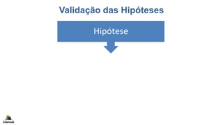 Validação das Hipóteses
Validação
Teste
Hipótese
 