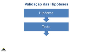 Validação das Hipóteses
Validação
Teste
Hipótese
 