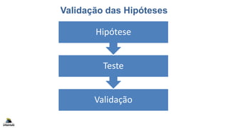 Validação das Hipóteses
Validação
Teste
Hipótese
 