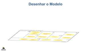 Desenhar o Modelo
 