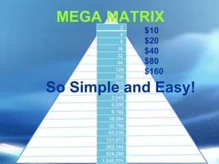 So Simple and Easy! MEGA MATRIX $10 $20 $40 $80 $160 2  4  8  16  32  64  128  256  512  1,024  2,048  4,096  8,192  16,384  32,768  65,536  131,072  262,144  524,288  1,048,576  