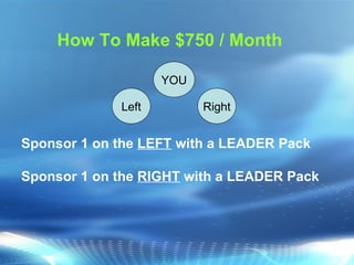 Sponsor 1 on the  LEFT  with a LEADER Pack Sponsor 1 on the  RIGHT  with a LEADER Pack How To Make $750 / Month YOU Left Right 