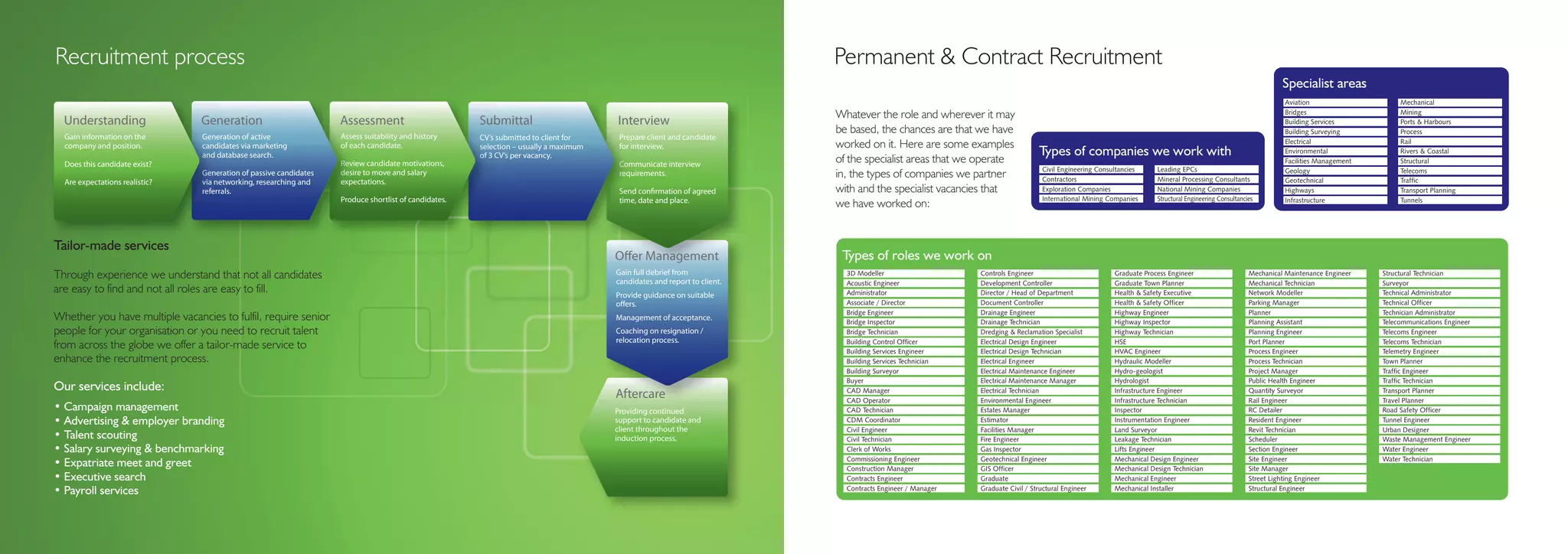 Recruitment process                                                                                                                                                      Permanent & Contract Recruitment
                                                                                                                                                                                                                                                                                                              Specialist areas
                                                                                                                                                                                                                                                                                                               Aviation                     Mechanical
                                                                                                                                                                         Whatever the role and wherever it may                                                                                                 Bridges                      Mining
  Understanding                 Gen
                                Generation                         Ass
                                                                   Assessment                         Submittal                       Interview                                                                                                                                                                Building Services            Ports & Harbours
                                                                                                                                                                         be based, the chances are that we have                                                                                                Building Surveying           Process
  Gain information on the       Gene
                                Generation of active               Asses
                                                                   Assess suitability and history     CV’s submitted to client for     Prep
                                                                                                                                       Prepare client and candidate
                                                                                                                                                                                                                                                                                                               Electrical                   Rail
  company and position.         candidates via marketing
                                c
                                candi                              of each candidate.
                                                                   o ea                               selection – usually a maximum
                                                                                                      selec                            for interview.
                                                                                                                                           in                            worked on it. Here are some examples
                                and database search.
                                and d                                                                 of 3 CV’s per vacancy.
                                                                                                      of C                                                                                                                   Types of companies we work with                                                   Environmental                Rivers & Coastal
  Does this candidate exist?                                       Review
                                                                   Revie candidate motivations,
                                                                   Re                                                                  Communicate interview
                                                                                                                                       Com
                                                                                                                                       Co
                                                                                                                                                                         of the specialist areas that we operate                                                                                               Facilities Management        Structural
                                                                                                                                                                                                                              Civil Engineering Consultancies     Leading EPCs                                 Geology                      Telecoms
                                Generation of passive candidates
                                Gene                               desire to move and salary
                                                                   desir                                                               requirements.
                                                                                                                                       requ                              in, the types of companies we partner                Contractors                         Mineral Processing Consultants               Geotechnical                 Traffic
  Are expectations realistic?   via ne
                                vi networking, researching and     expectations.
                                                                   expe
                                referrals.
                                referr                                                                                                 Send confirmation of agreed       with and the specialist vacancies that               Exploration Companies               National Mining Companies                    Highways                     Transport Planning
                                                                   Produce shortlist of candidates.
                                                                   Produ                                                               time, date and place.
                                                                                                                                       time                                                                                   International Mining Companies      Structural Engineering Consultancies         Infrastructure               Tunnels
                                                                                                                                                                         we have worked on:


Tailor-made services
                                                                                                                                      Offer Management
                                                                                                                                            Management
                                                                                                                                               a                          Types of roles we work on
Through experience we understand that not all candidates                                                                              Gain full debrief from               3D Modeller                    Controls Engineer                          Graduate Process Engineer                      Mechanical Maintenance Engineer    Structural Technician
                                                                                                                                      candidates and report to client.     Acoustic Engineer              Development Controller                     Graduate Town Planner                          Mechanical Technician              Surveyor
are easy to find and not all roles are easy to fill.                                                                                  Provide guidance on suitable         Administrator                  Director / Head of Department              Health & Safety Executive                      Network Modeller                   Technical Administrator
                                                                                                                                      offers.                              Associate / Director           Document Controller                        Health & Safety Officer                        Parking Manager                    Technical Officer
                                                                                                                                                                           Bridge Engineer                Drainage Engineer                          Highway Engineer                               Planner                            Technician Administrator
Whether you have multiple vacancies to fulfil, require senior                                                                         Management of acceptance.
                                                                                                                                                                           Bridge Inspector               Drainage Technician                        Highway Inspector                              Planning Assistant                 Telecommunications Engineer
people for your organisation or you need to recruit talent                                                                            Coaching on resignation /            Bridge Technician              Dredging & Reclamation Specialist          Highway Technician                             Planning Engineer                  Telecoms Engineer
                                                                                                                                      relocation process.                  Building Control Officer       Electrical Design Engineer                 HSE                                            Port Planner                       Telecoms Technician
from across the globe we offer a tailor-made service to                                                                                                                    Building Services Engineer     Electrical Design Technician               HVAC Engineer                                  Process Engineer                   Telemetry Engineer
enhance the recruitment process.                                                                                                                                           Building Services Technician   Electrical Engineer                        Hydraulic Modeller                             Process Technician                 Town Planner
                                                                                                                                                                           Building Surveyor              Electrical Maintenance Engineer            Hydro-geologist                                Project Manager                    Traffic Engineer
                                                                                                                                                                           Buyer                          Electrical Maintenance Manager             Hydrologist                                    Public Health Engineer             Traffic Technician
Our services include:                                                                                                                                                      CAD Manager                    Electrical Technician                      Infrastructure Engineer                        Quantity Surveyor                  Transport Planner
                                                                                                                                      Aftercare                            CAD Operator                   Environmental Engineer                     Infrastructure Technician                      Rail Engineer                      Travel Planner
• Campaign management                                                                                                                 Providing continued                  CAD Technician                 Estates Manager                            Inspector                                      RC Detailer                        Road Safety Officer
• Advertising & employer branding                                                                                                     support to candidate and             CDM Coordinator                Estimator                                  Instrumentation Engineer                       Resident Engineer                  Tunnel Engineer
                                                                                                                                      client throughout the                Civil Engineer                 Facilities Manager                         Land Surveyor                                  Revit Technician                   Urban Designer
• Talent scouting                                                                                                                     induction process.                   Civil Technician               Fire Engineer                              Leakage Technician                             Scheduler                          Waste Management Engineer
• Salary surveying & benchmarking                                                                                                                                          Clerk of Works                 Gas Inspector                              Lifts Engineer                                 Section Engineer                   Water Engineer
                                                                                                                                                                           Commissioning Engineer         Geotechnical Engineer                      Mechanical Design Engineer                     Site Engineer                      Water Technician
• Expatriate meet and greet                                                                                                                                                Construction Manager           GIS Officer                                Mechanical Design Technician                   Site Manager
• Executive search                                                                                                                                                         Contracts Engineer             Graduate                                   Mechanical Engineer                            Street Lighting Engineer
                                                                                                                                                                           Contracts Engineer / Manager   Graduate Civil / Structural Engineer       Mechanical Installer                           Structural Engineer
• Payroll services
 