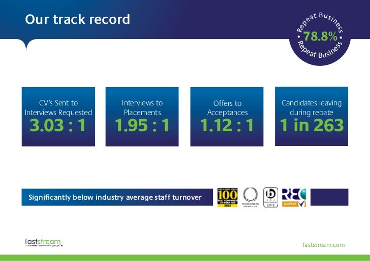 Faststream Facts