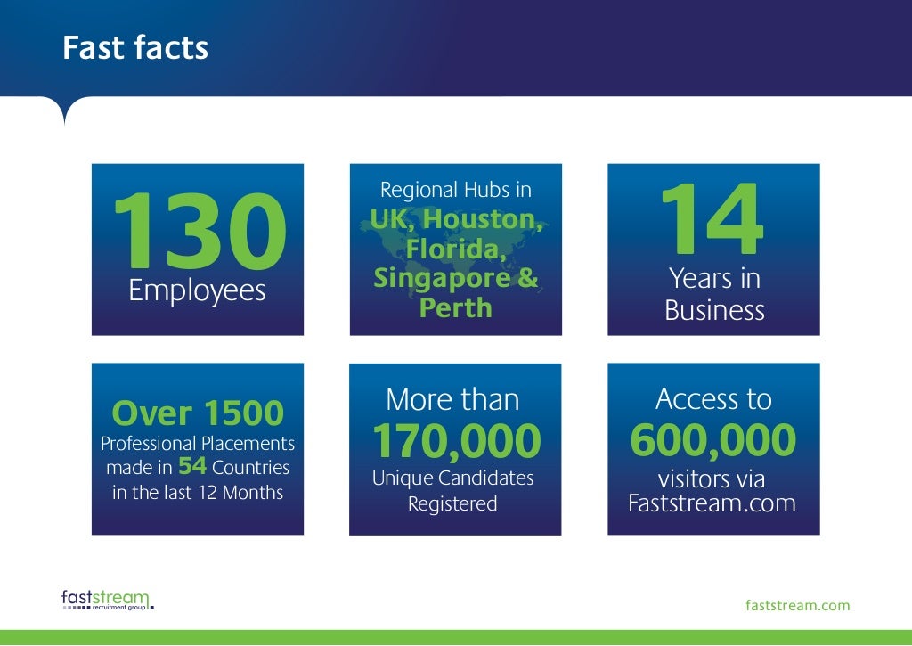 Faststream Facts