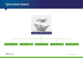 faststream.com
Specialist teams
Super YachtsCruise & Passenger Commercial Workboats Offshore Vessels Drilling Rigs & FPSO’s
Seagoing & Offshore Manning
 
