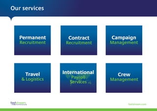 Permanent
Recruitment
Crew
Management
Contract
Recruitment
Campaign
Management
Travel
 Logistics
International
Payroll
Services
faststream.com
Our services
 