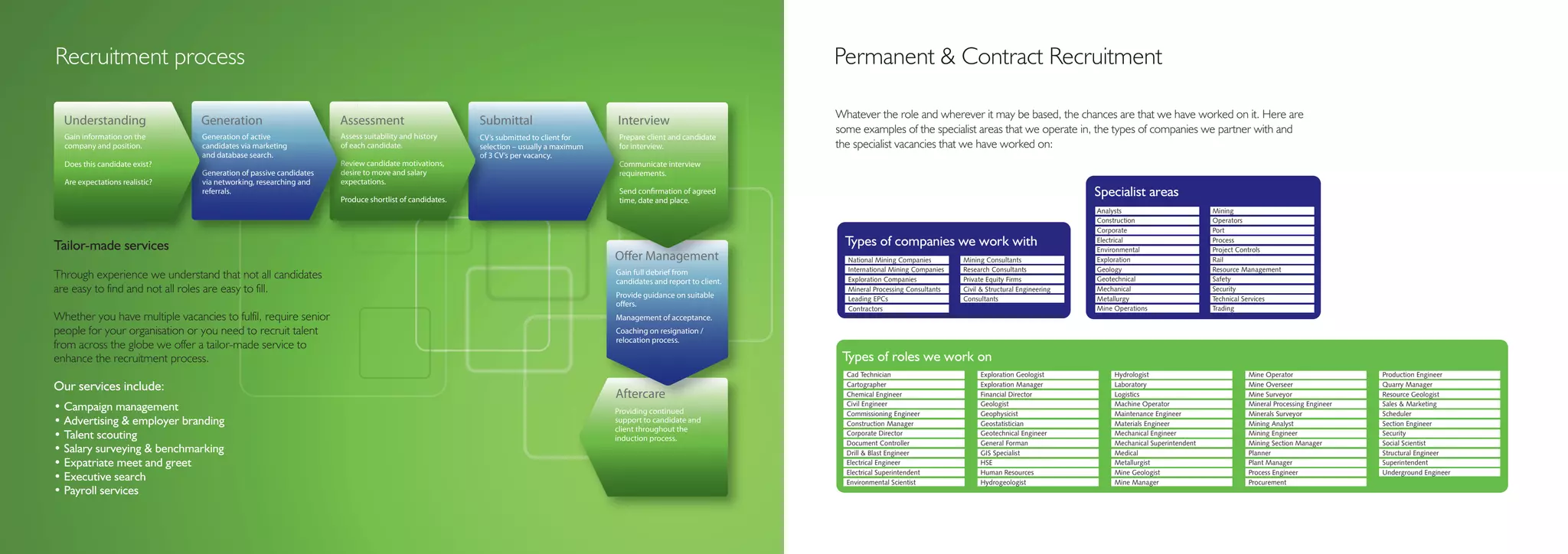 Recruitment process                                                                                                                                                      Permanent & Contract Recruitment

                                                                                                                                                                         Whatever the role and wherever it may be based, the chances are that we have worked on it. Here are
  Understanding                 Gen
                                Generation                         Ass
                                                                   Assessment                         Submittal                       Interview
                                                                                                                                                                         some examples of the specialist areas that we operate in, the types of companies we partner with and
  Gain information on the       Gene
                                Generation of active               Asses
                                                                   Assess suitability and history     CV’s submitted to client for     Prep
                                                                                                                                       Prepare client and candidate
  company and position.         candidates via marketing
                                c
                                candi                              of each candidate.
                                                                   o ea                               selection – usually a maximum
                                                                                                      selec                            for interview.
                                                                                                                                           in                            the specialist vacancies that we have worked on:
                                and database search.
                                and d                                                                 of 3 CV’s per vacancy.
                                                                                                      of C
  Does this candidate exist?                                       Review
                                                                   Revie candidate motivations,
                                                                   Re                                                                  Communicate interview
                                                                                                                                       Com
                                                                                                                                       Co
                                Generation of passive candidates
                                Gene                               desire to move and salary
                                                                   desire                                                              requirements.
                                                                                                                                       requ
  Are expectations realistic?   via ne
                                vi networking, researching and     expectations.
                                                                   expe
                                referrals.
                                referr
                                                                   Produce shortlist of candidates.
                                                                   Produ
                                                                                                                                       Send confirmation of agreed
                                                                                                                                       time, date and place.
                                                                                                                                       time
                                                                                                                                                                                                                                             Specialist areas
                                                                                                                                                                                                                                             Analysts                         Mining
                                                                                                                                                                                                                                             Construction                     Operators
                                                                                                                                                                                                                                             Corporate                        Port

Tailor-made services                                                                                                                                                       Types of companies we work with                                   Electrical
                                                                                                                                                                                                                                             Environmental
                                                                                                                                                                                                                                                                              Process
                                                                                                                                                                                                                                                                              Project Controls
                                                                                                                                      Offer Management
                                                                                                                                            Management
                                                                                                                                               a                           National Mining Companies        Mining Consultants               Exploration                      Rail
                                                                                                                                      Gain full debrief from               International Mining Companies   Research Consultants             Geology                          Resource Management
Through experience we understand that not all candidates                                                                              candidates and report to client.     Exploration Companies            Private Equity Firms             Geotechnical                     Safety
are easy to find and not all roles are easy to fill.                                                                                  Provide guidance on suitable
                                                                                                                                                                           Mineral Processing Consultants   Civil & Structural Engineering   Mechanical                       Security
                                                                                                                                                                           Leading EPCs                     Consultants                      Metallurgy                       Technical Services
                                                                                                                                      offers.
                                                                                                                                                                           Contractors                                                       Mine Operations                  Trading
Whether you have multiple vacancies to fulfil, require senior                                                                         Management of acceptance.
people for your organisation or you need to recruit talent                                                                            Coaching on resignation /
                                                                                                                                      relocation process.
from across the globe we offer a tailor-made service to
enhance the recruitment process.                                                                                                                                          Types of roles we work on
                                                                                                                                                                           Cad Technician                        Exploration Geologist            Hydrologist                          Mine Operator                 Production Engineer
Our services include:                                                                                                                                                      Cartographer                          Exploration Manager              Laboratory                           Mine Overseer                 Quarry Manager
                                                                                                                                      Aftercare                            Chemical Engineer                     Financial Director               Logistics                            Mine Surveyor                 Resource Geologist
                                                                                                                                                                           Civil Engineer                        Geologist                        Machine Operator                     Mineral Processing Engineer   Sales & Marketing
• Campaign management                                                                                                                 Providing continued                  Commissioning Engineer                Geophysicist                     Maintenance Engineer                 Minerals Surveyor             Scheduler
• Advertising & employer branding                                                                                                     support to candidate and             Construction Manager                  Geostatistician                  Materials Engineer                   Mining Analyst                Section Engineer
                                                                                                                                      client throughout the
• Talent scouting                                                                                                                     induction process.
                                                                                                                                                                           Corporate Director                    Geotechnical Engineer            Mechanical Engineer                  Mining Engineer               Security
                                                                                                                                                                           Document Controller                   General Forman                   Mechanical Superintendent            Mining Section Manager        Social Scientist
• Salary surveying & benchmarking                                                                                                                                          Drill & Blast Engineer                GIS Specialist                   Medical                              Planner                       Structural Engineer
• Expatriate meet and greet                                                                                                                                                Electrical Engineer                   HSE                              Metallurgist                         Plant Manager                 Superintendent
                                                                                                                                                                           Electrical Superintendent             Human Resources                  Mine Geologist                       Process Engineer              Underground Engineer
• Executive search                                                                                                                                                         Environmental Scientist               Hydrogeologist                   Mine Manager                         Procurement
• Payroll services
 