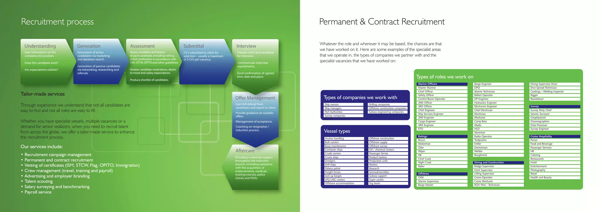 Recruitment process                                                                                                                                                              Permanent & Contract Recruitment

                                                                                                                                                                                 Whatever the role and wherever it may be based, the chances are that
  Understanding                 Gen
                                Generation                         Ass
                                                                   Assessment                                 Submittal                       Interview
                                                                                                                                                                                 we have worked on it. Here are some examples of the specialist areas
  Gain information on the       Gene
                                Generation of active               Asses
                                                                   Assess suitability and history             CV’s submitted to client for     Prep
                                                                                                                                               Prepare client and candidate
  company and position.         candidates via marketing
                                c
                                candi                              of each candidate, including vetting
                                                                   o eac                                      selection – usually a maximum
                                                                                                              selec                            for interview.
                                                                                                                                                   in                            that we operate in, the types of companies we partner with and the
                                and database search.
                                and d                              of full certification in accordance with
                                                                   of                                         of 3 CV’s per vacancy.
                                                                                                              of C
  Does this candidate exist?                                       ISM, STCW, OPITO and other guidelines
                                                                   IS
                                                                   ISM, S                                                                      Communicate interview
                                                                                                                                               Com
                                                                                                                                               Co
                                                                                                                                                                                 specialist vacancies that we have worked on:
                                Generation of passive candidates
                                Gene                                                                                                           requirements.
                                                                                                                                               requ
  Are expectations realistic?   via ne
                                vi networking, researching and     Review candidate motivations, desire
                                                                   Revie
                                                                   Re
                                referrals.
                                referr                             to move and salary expectations.
                                                                      mo                                                                       Send confirmation of agreed

                                                                   Produce shortlist of candidates.
                                                                   Produ
                                                                                                                                               time, date and place.
                                                                                                                                               time                                                                                           Types of roles we work on
                                                                                                                                                                                                                                              Marine Officers             Barge Engineer            Diving Supervisor Diver
                                                                                                                                                                                                                                              Master Mariner              DPO                       Dive Spread Technician
                                                                                                                                                                                                                                              Chief Officer               Marine Technician         Coatings / Welding Inspector
Tailor-made services                                                                                                                                                                                                                          Safety Officer              Ballast Operator          Rigger
                                                                                                                                              Offer Management
                                                                                                                                                    Management
                                                                                                                                                       a                           Types of companies we work with                            Control Room Operator       DP Engineer               Roustabout
                                                                                                                                                                                                                                              2ND Officer                 Hydraulics Engineer
Through experience we understand that not all candidates are                                                                                  Gain full debrief from               Ship owners              Drilling companies
                                                                                                                                                                                                                                              3RD Officer                 Electronics Engineer      Survey
                                                                                                                                              candidates and report to client.     Ship managers            Offshore construction companies
easy to find and not all roles are easy to fill.                                                                                              Provide guidance on suitable         Port Authorities         Subsea engineering companies
                                                                                                                                                                                                                                              Chief Engineer              Chief Electrician         Survey Party Chief
                                                                                                                                                                                                                                              Ship Services Engineer      Electrician               Seismic Surveyor
                                                                                                                                              offers.                              Survey companies
                                                                                                                                                                                                                                              2ND Engineer                Mechanic                  Geophysicists
Whether you have specialist vessels, multiple vacancies or a                                                                                  Management of acceptance.                                                                       Cargo Engineer              Camp Boss                 Oceanographers
                                                                                                                                                                                                                                              3RD Engineer                Medic                     Data Processor
demand for senior seafarers, when you need to recruit talent                                                                                  Coaching on resignation /
                                                                                                                                                                                                                                              ETO                         HLO                       Survey Engineer
                                                                                                                                              induction process.
from across the globe, we offer a tailor-made service to enhance                                                                                                                   Vessel types                                                                           Storeman
                                                                                                                                                                                                                                              Ratings                     Radio Operator            Cruise Hospitality
the recruitment process.                                                                                                                                                           Anchor handling          Offshore construction
                                                                                                                                                                                                                                              Bosun                       Toolpusher                Purser
                                                                                                                                                                                   Bulk carriers            Offshore supply
                                                                                                                                                                                                                                              Motorman                    Driller                   Food and Beverage
                                                                                                                                                                                   Buoy maintenance         Offshore survey
Our services include:                                                                                                                                                              Container ships          Oil / chemical tankers
                                                                                                                                                                                                                                              Oiler                       Derrickman                Passenger Services
                                                                                                                                              Aftercare                            Crude carriers           Passenger ferries
                                                                                                                                                                                                                                              Wiper                       Welder                    HR
• Recruitment campaign management                                                                                                             Providing continued support          Cruise ships             Product tankers
                                                                                                                                                                                                                                              AB                          Roughneck                 Catering
                                                                                                                                                                                                                                              Chief Cook                                            Restaurants
• Permanent and contract recruitment                                                                                                          throughout the induction             Dredgers                 Production units
                                                                                                                                                                                                                                              Night Cook                  Diving and Construction   Hotel
• Vetting of certificates (ISM, STCW, Flag, OPITO, Immigration)                                                                               process, including assistance        Drill ships              Reefers
                                                                                                                                                                                                                                              Baker                       Bridge Supervisor         Entertainment
                                                                                                                                              with the acquisition of              Fishery patrol           Research
• Crew management (travel, training and payroll)                                                                                              endorsements, medicals,                                                                                                     Deck Supervisor           Photography
                                                                                                                                                                                   Freight ferries          Semisubmersibles
                                                                                                                                              training courses, police                                                                        Offshore                    Lifting Supervisor        Retail
• Advertising and employer branding                                                                                                           checks and VISAs
                                                                                                                                                                                   Jack up barges           Subsea support
                                                                                                                                                                                                                                              OIM                         Crane Operator            Health and Beauty
                                                                                                                                                                                   LPG/LNG carriers         Super yachts
• Talent scouting                                                                                                                                                                  Offshore accommodation   Tug boats
                                                                                                                                                                                                                                              Marine Supervisor           Crane Mechanic
                                                                                                                                                                                                                                              Barge Master                ROV Pilot / Technician
• Salary surveying and benchmarking
• Payroll service
 