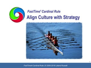 1
FastTime® Cardinal Rule #3 | © 2000-2016 Leland Russell
Align Culture with Strategy
FastTime Cardinal Rule®
 