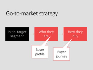 Go-to-market strategy for tech startups