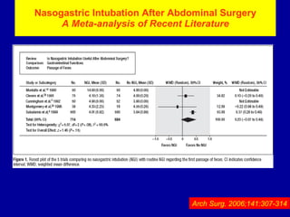 Nasogastric Intubation After Abdominal Surgery A Meta-analysis of Recent Literature Arch Surg. 2006;141:307-314 