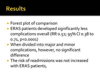  Forest plot of comparison
 ERAS patients developed significantly less
complications overall (RR 0.52; 95% CI 0.38 to
0.71, p<0.0001)
 When divided into major and minor
complications, however, no significant
difference
 The risk of readmissions was not increased
with ERAS patients,
 