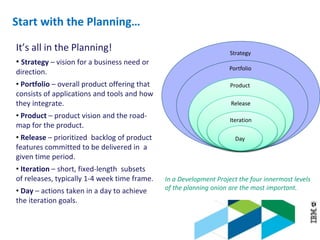 © 2013 IBM Corporation
Start with the Planning…
It’s all in the Planning!
• Strategy – vision for a business need or
direction.
• Portfolio – overall product offering that
consists of applications and tools and how
they integrate.
• Product – product vision and the road-
map for the product.
• Release – prioritized backlog of product
features committed to be delivered in a
given time period.
• Iteration – short, fixed-length subsets
of releases, typically 1-4 week time frame.
• Day – actions taken in a day to achieve
the iteration goals.
In a Development Project the four innermost levels
of the planning onion are the most important.
Strategy
Portfolio
Product
Release
Iteration
Day
 