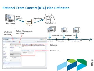© 2013 IBM Corporation
Rational Team Concert (RTC) Plan Definition
Work item
summary
Defect, Enhancement,
Task, Story, ..
Category
Planned For
 