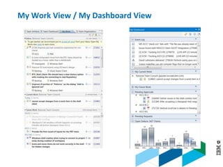 © 2013 IBM Corporation
My Work View / My Dashboard View
 